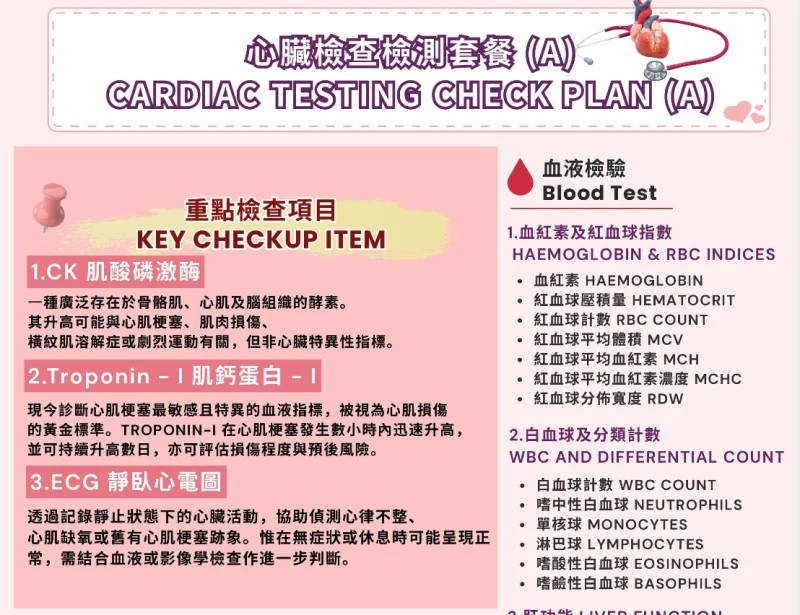 心臟檢查套餐A:基礎評估計劃(35項)