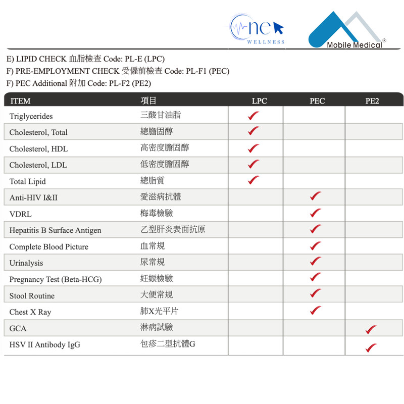 入職/受僱前身體檢查-文職人員