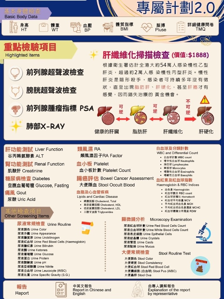 守護男性2.0 身體檢查 — 說明圖 2