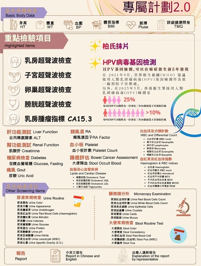 守護女性2.0 身體檢查 — 說明圖 2